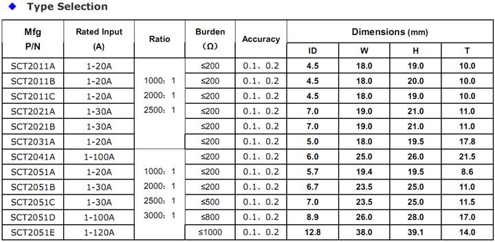  PCB Mounted Series Current Transformer 3